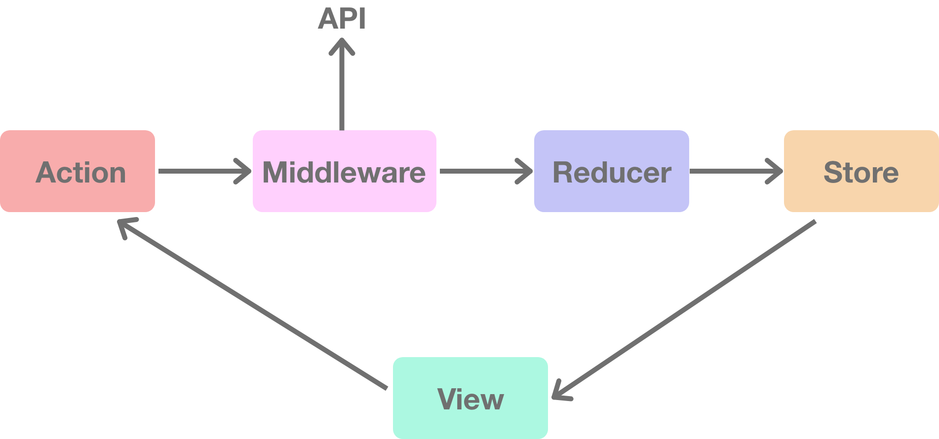 middleware@2x.png