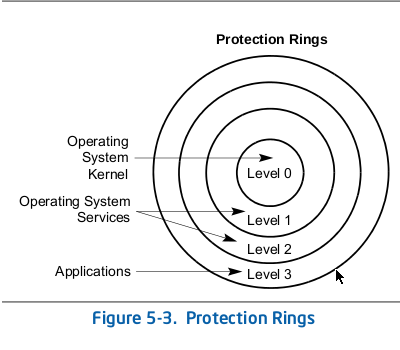 protection_ring.png