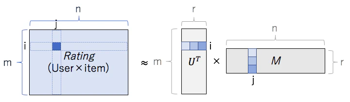 als行列分解2.png