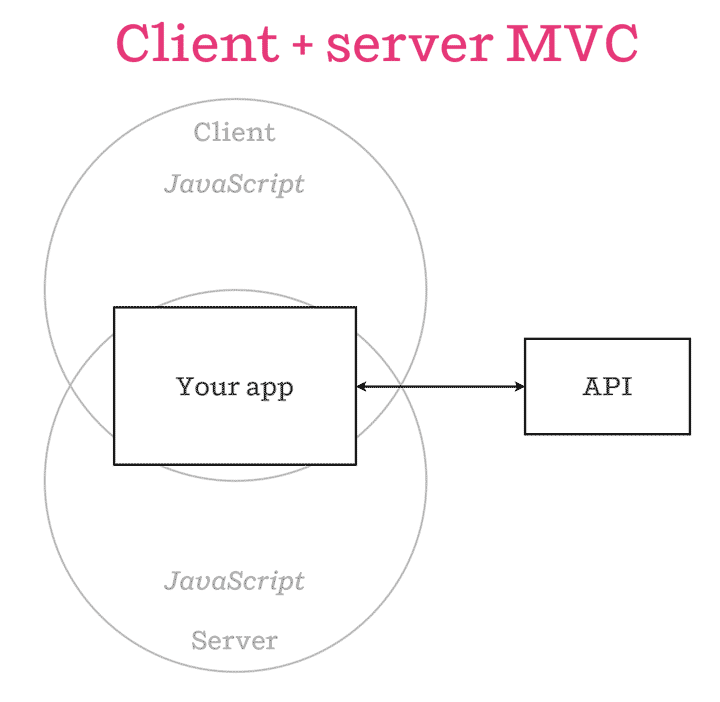 client-server-mvc.png