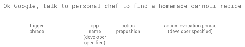 explicit-invocation-grammar.png