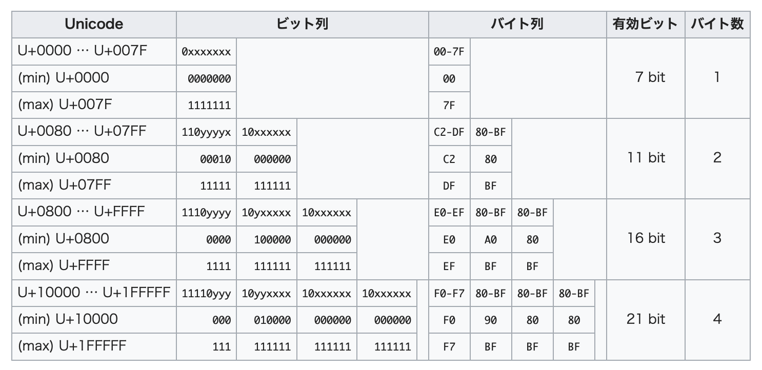 utf8-table.png
