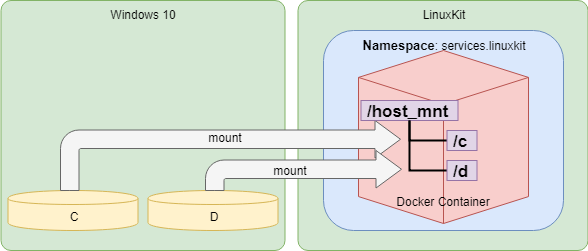 docker-Page-3 (2).png
