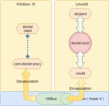 docker-Page-8 (3).png