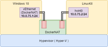 docker-Page-2 (2).png