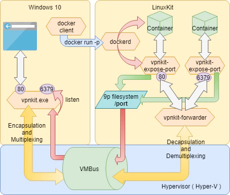 docker-Page-9 (3).png