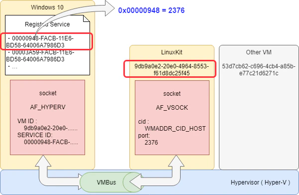 docker-Page-6.png