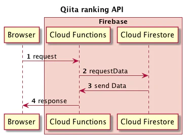 getAPI-flow.png