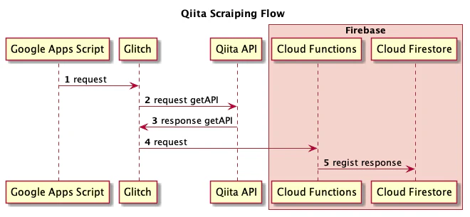 scraiping-flow.png