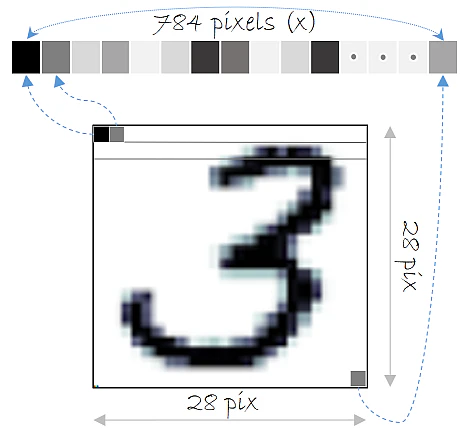 cntk4_mnist_input.png
