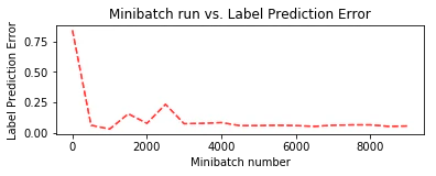 cntk4_regression_error.png