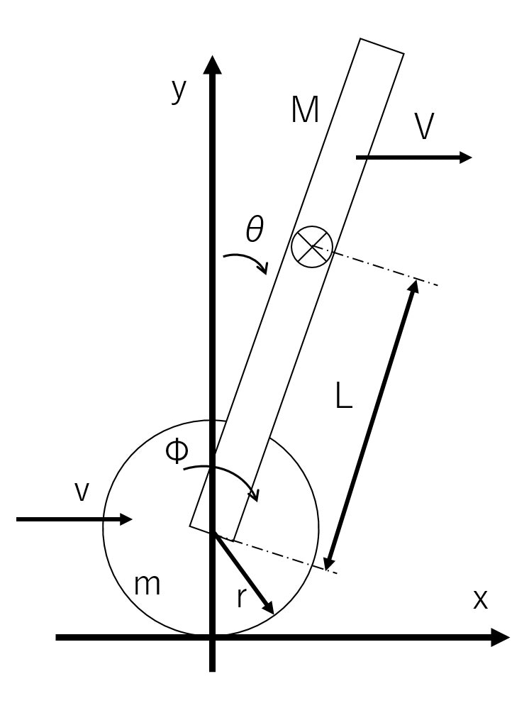 pend_model.jpg