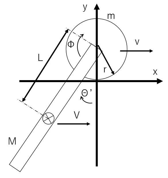 inv_pend_model.jpg