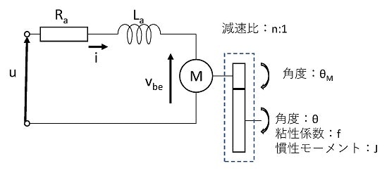 dcmotor_system_model.jpg