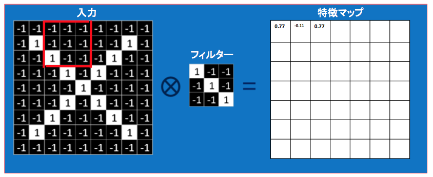 スクリーンショット 2018-01-23 18.17.00.png