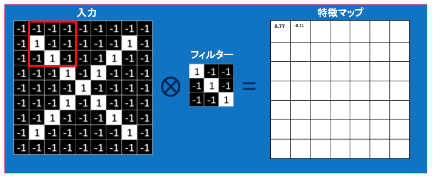 スクリーンショット 2018-01-23 18.16.54.png