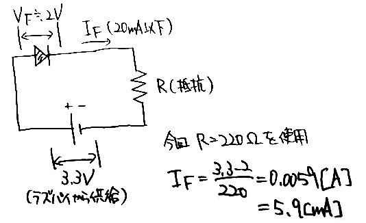話のネタにするために当時書いていたメモ