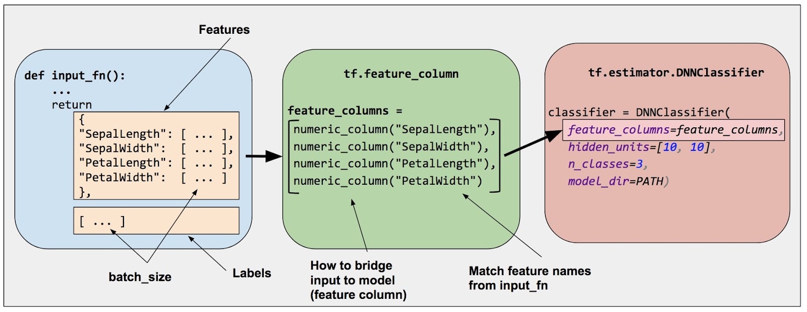 inputs_to_model_bridge.jpg