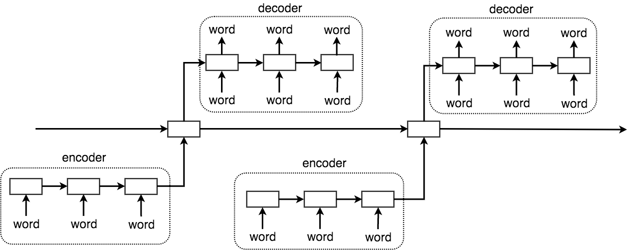 seq2seq_hred2 (1).png