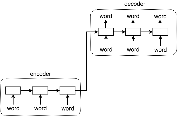 seq2seq_seq_hred.png