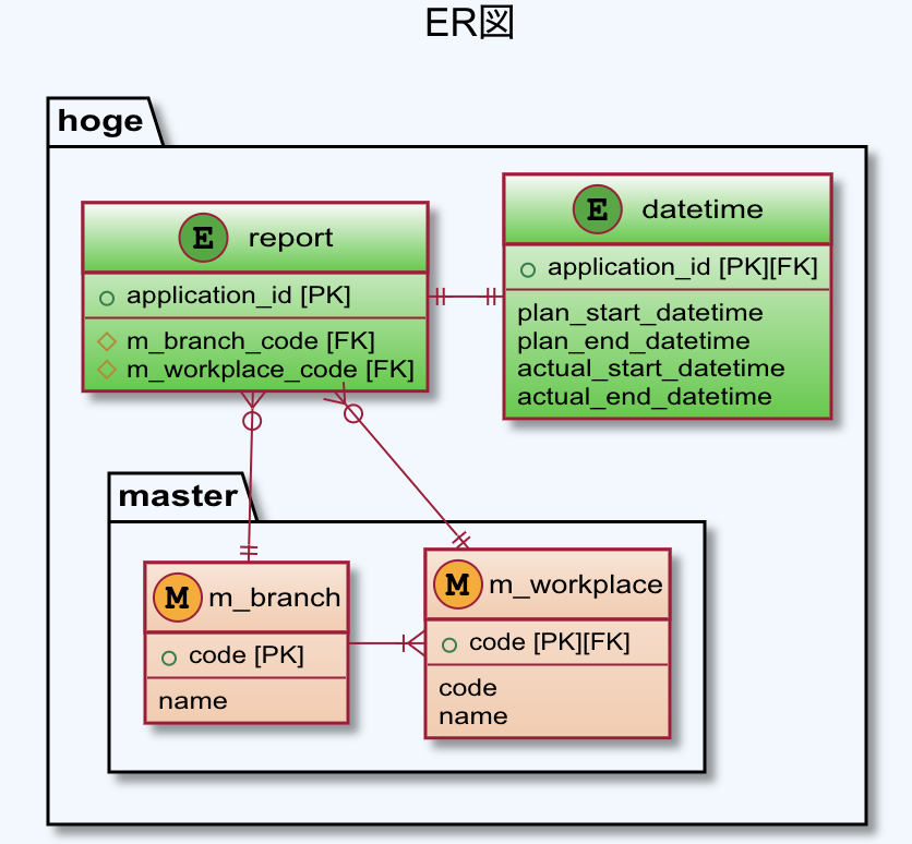 スクリーンショット 2019-04-05 14.14.53.png