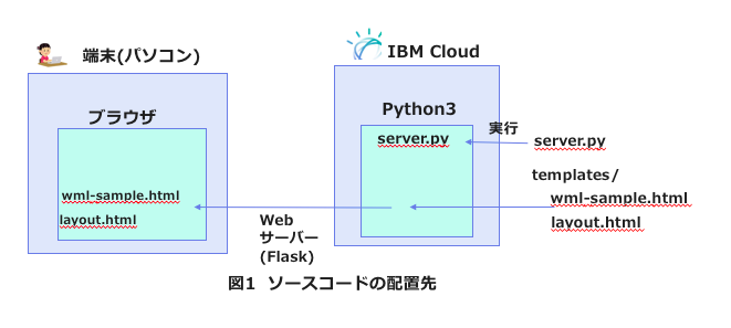 スクリーンショット 2018-06-12 7.27.09.png