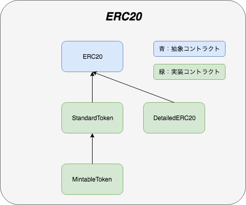 Untitled Diagram-ERC20 (2).png