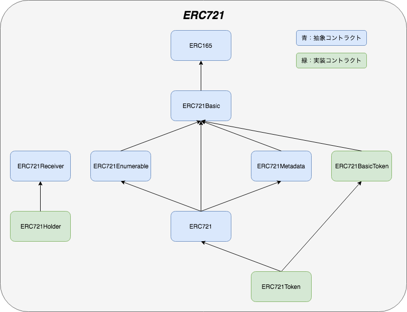 Untitled Diagram-ERC721 (3).png