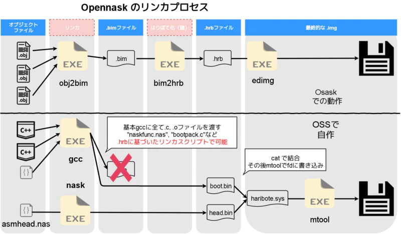 build-chain.png