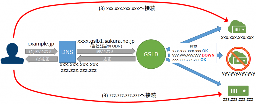 gslb1-1024x417.png