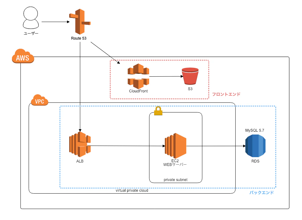 AWS Integration ap-northeast-1 (10).png