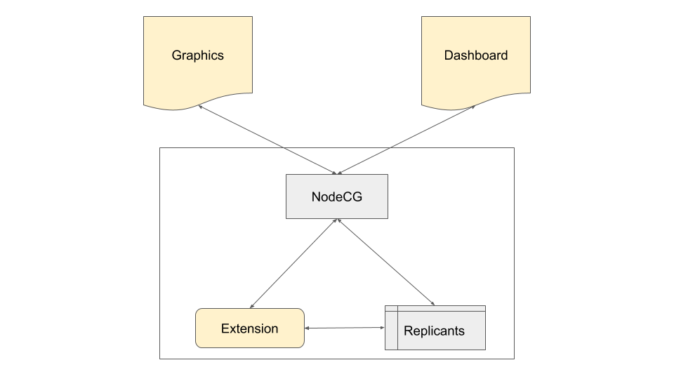 nodecg bundle architecture (1).png