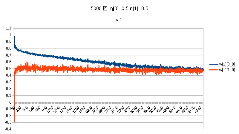 積5000w[1]η[0]=0.5η[1]=0.5.png