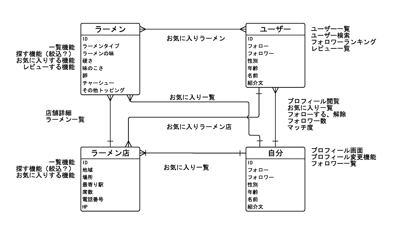 Blank Flowchart - New Page (2).png
