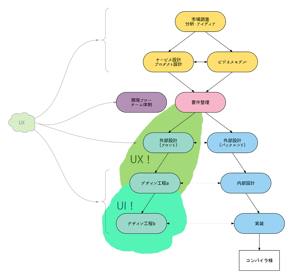 uiux.png