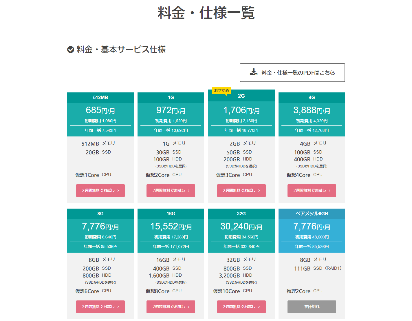 screencapture-vps-sakura-ad-jp-specification-2018-04-13-07_38_36.png