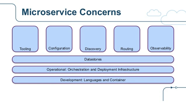 Dockercon_State_of_the_Art_in_Microservices.png Dockercon_State_of_the_Art_in_Microservices.png