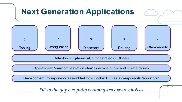 Dockercon_State_of_the_Art_in_Microservices.png Dockercon_State_of_the_Art_in_Microservices.png