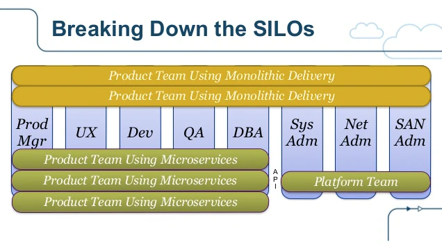 Dockercon_State_of_the_Art_in_Microservices.png Dockercon_State_of_the_Art_in_Microservices.png
