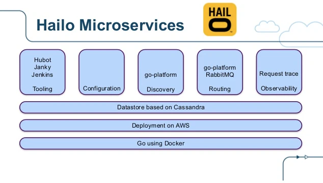 Dockercon_State_of_the_Art_in_Microservices.png Dockercon_State_of_the_Art_in_Microservices.png