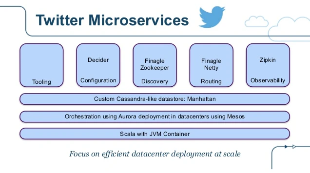 Dockercon_State_of_the_Art_in_Microservices.png Dockercon_State_of_the_Art_in_Microservices.png