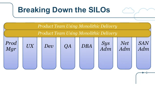 Dockercon_State_of_the_Art_in_Microservices.png Dockercon_State_of_the_Art_in_Microservices.png