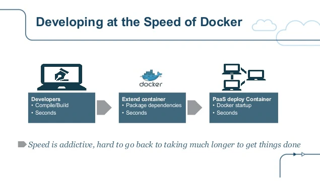 Dockercon_State_of_the_Art_in_Microservices.png Dockercon_State_of_the_Art_in_Microservices.png