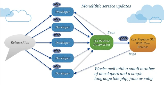 Dockercon_State_of_the_Art_in_Microservices.png Dockercon_State_of_the_Art_in_Microservices.png