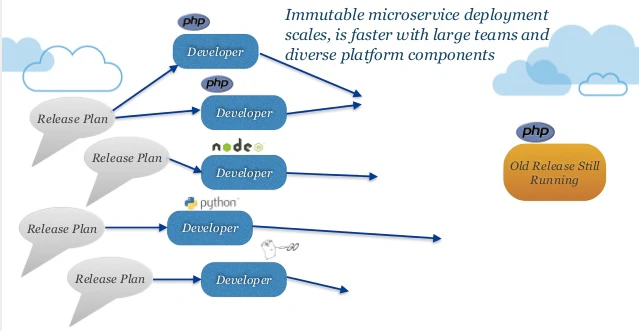 Dockercon_State_of_the_Art_in_Microservices.png Dockercon_State_of_the_Art_in_Microservices.png