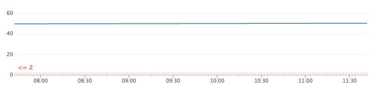 time_duration_until_the_storage_runs_out_graph.png
