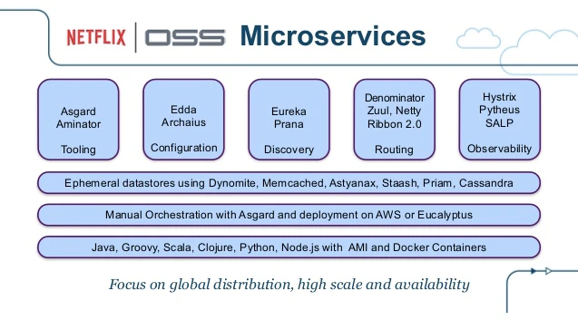 Dockercon_State_of_the_Art_in_Microservices.png Dockercon_State_of_the_Art_in_Microservices.png