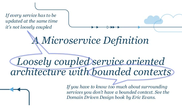 Dockercon_State_of_the_Art_in_Microservices.png Dockercon_State_of_the_Art_in_Microservices.png