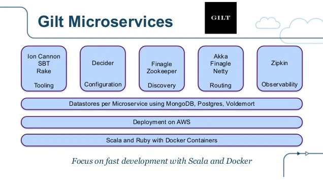 Dockercon_State_of_the_Art_in_Microservices.png Dockercon_State_of_the_Art_in_Microservices.png
