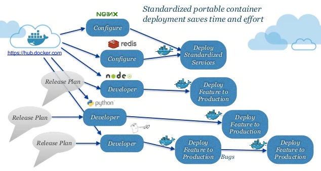Dockercon_State_of_the_Art_in_Microservices.png Dockercon_State_of_the_Art_in_Microservices.png